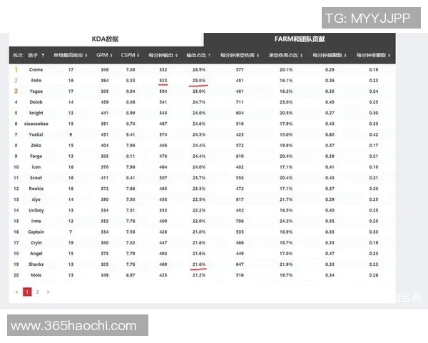 数据分析揭示WE战队在赛季中的实力表现与潜力发展趋势 数据分析揭示WE战队在赛季中的实力表现与潜力发展趋势