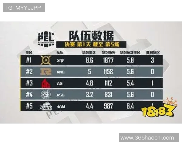 权威发布和平精英耐力实力榜单揭晓玩家竞技水平新高度